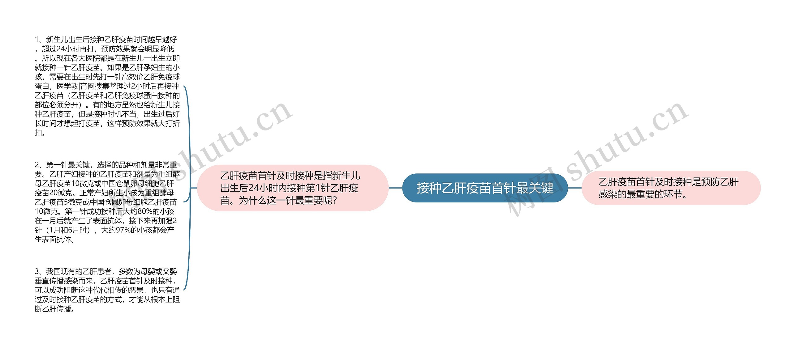 接种乙肝疫苗首针最关键 接种乙肝疫苗首针最关键