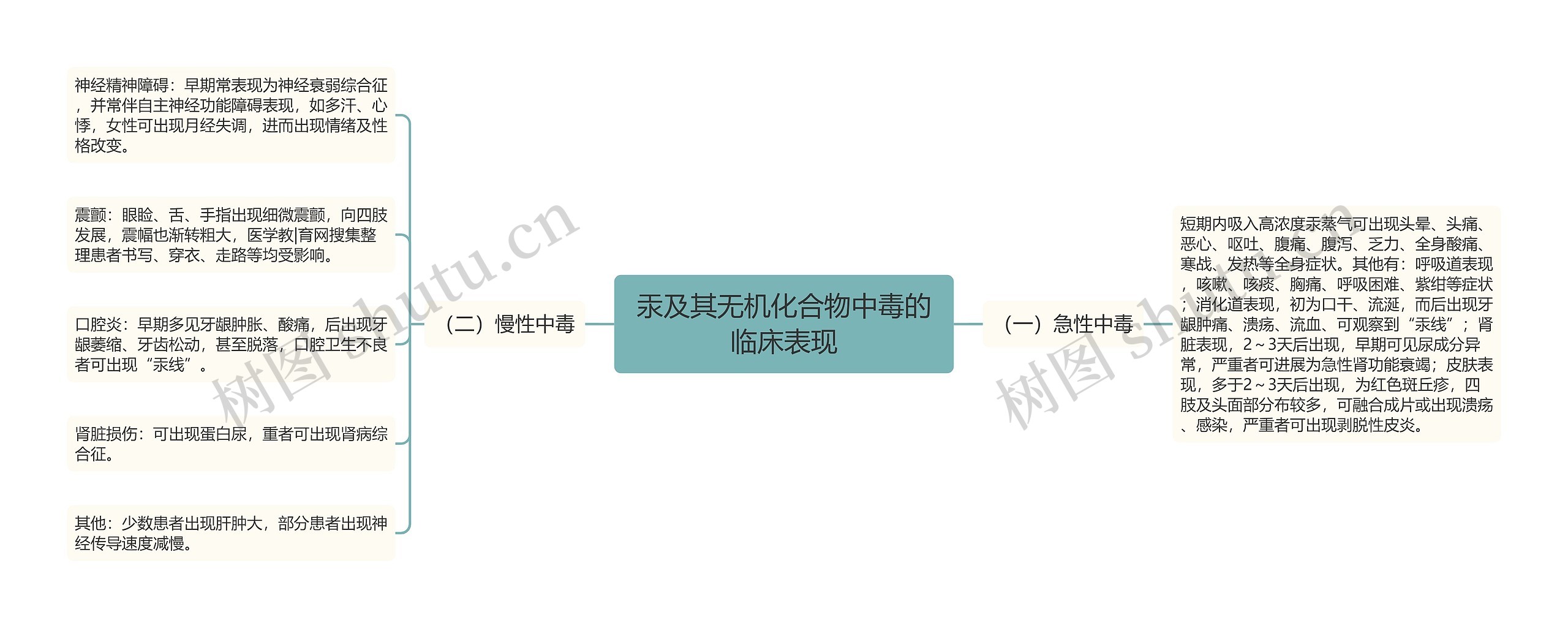 汞及其无机化合物中毒的临床表现