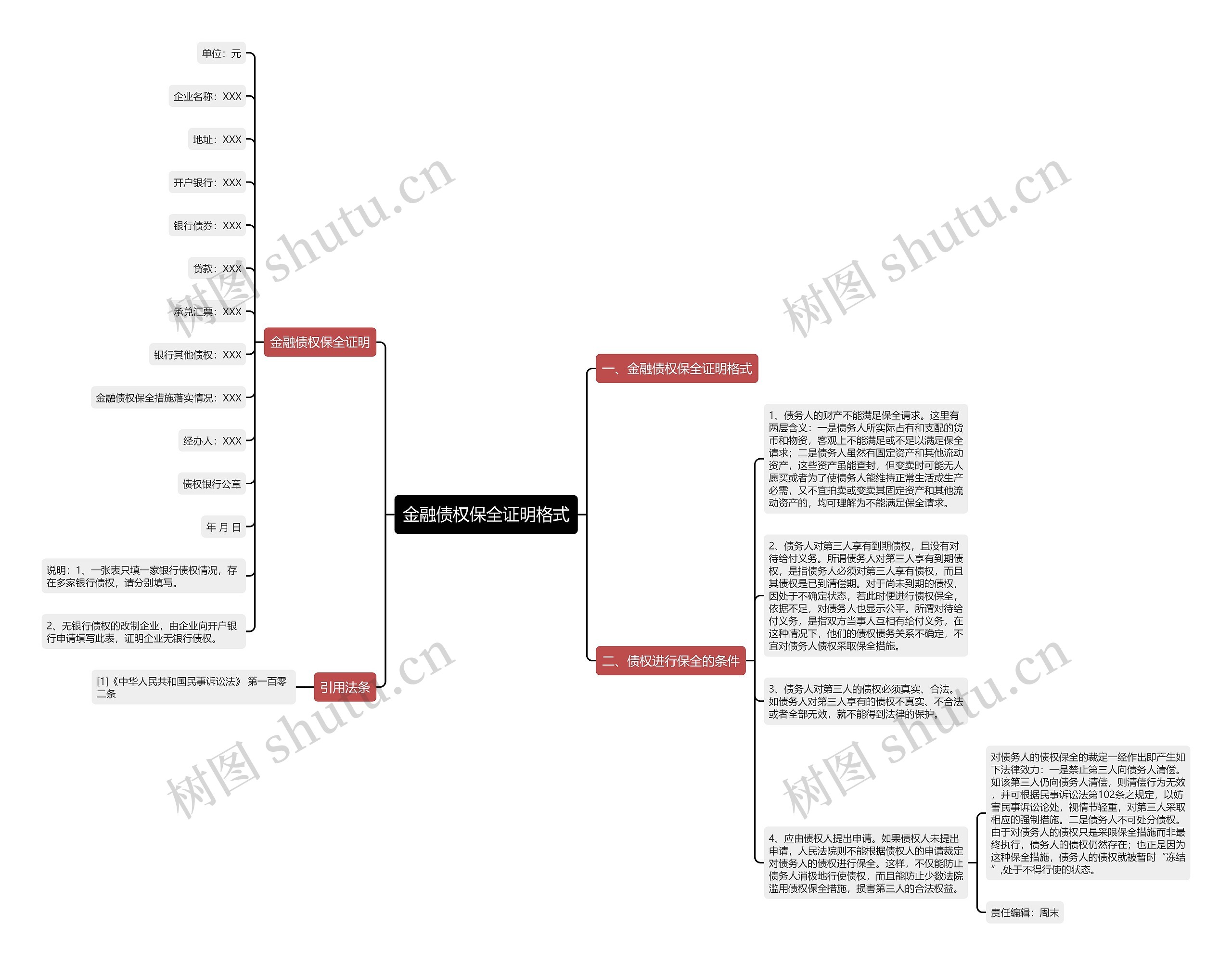 金融债权保全证明格式思维导图