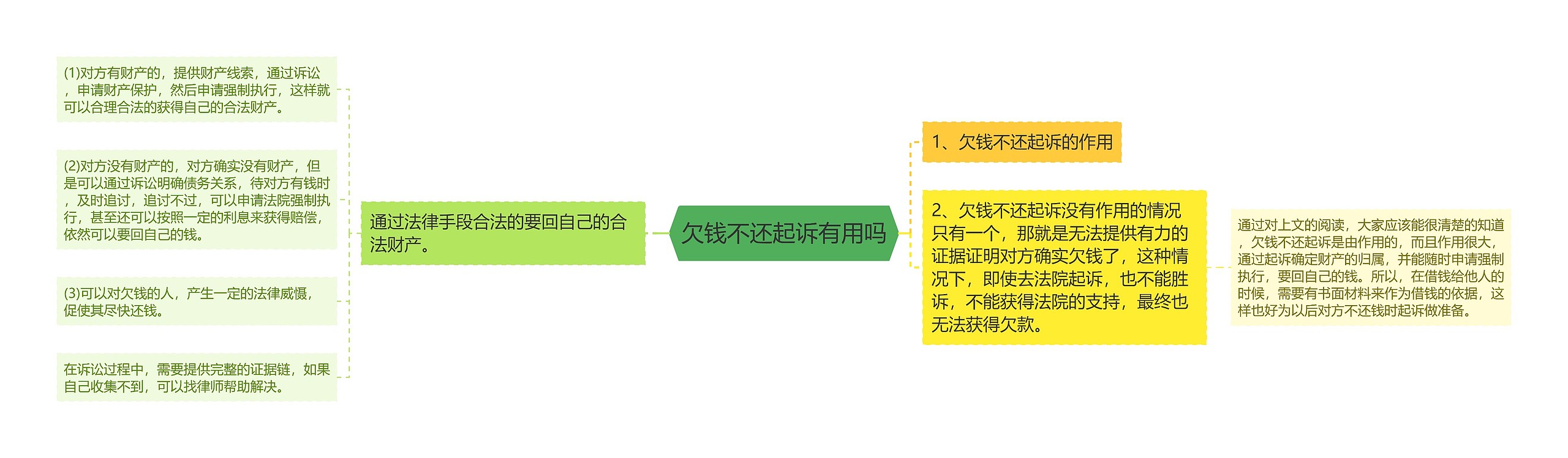 欠钱不还起诉有用吗