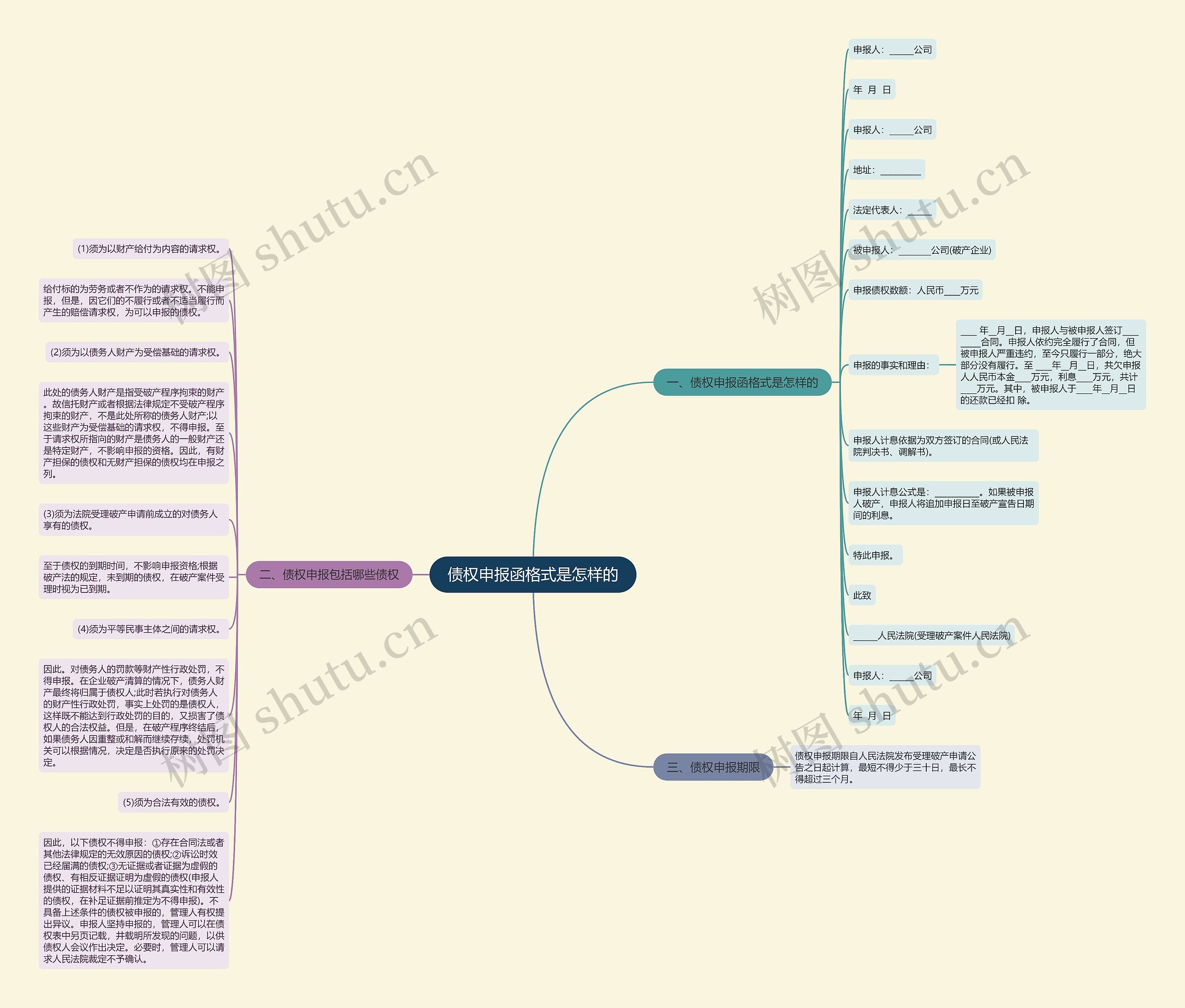 债权申报函格式是怎样的思维导图