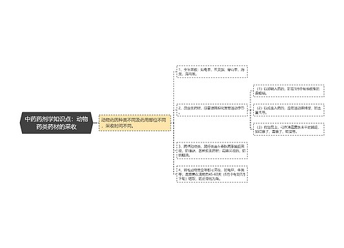 中药药剂学知识点：动物药类药材的采收