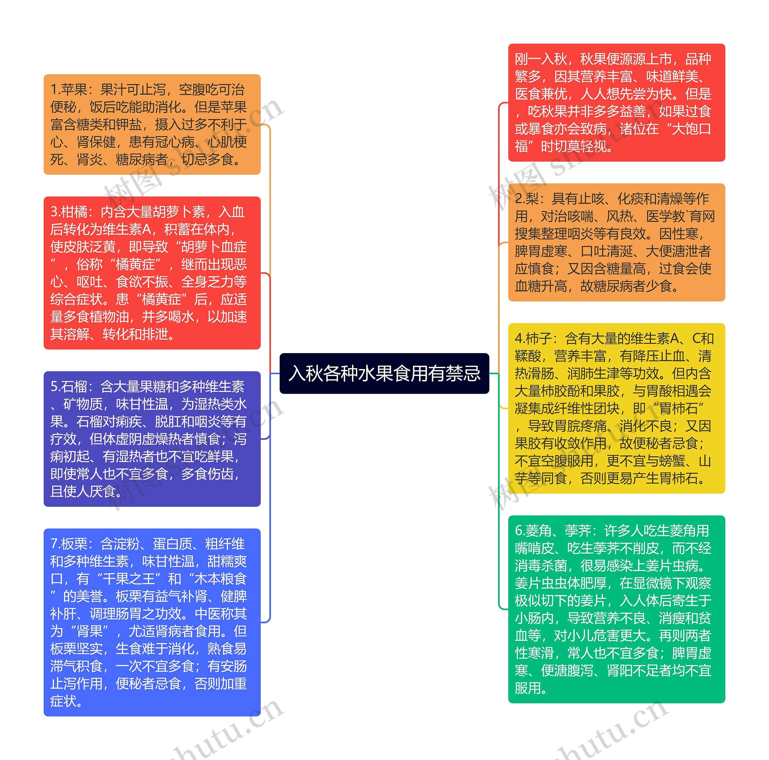 入秋各种水果食用有禁忌