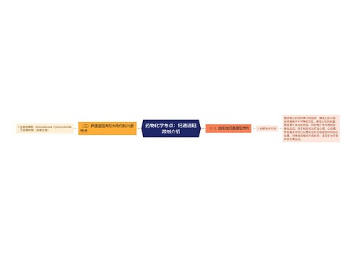 药物化学考点：钙通道阻滞剂介绍