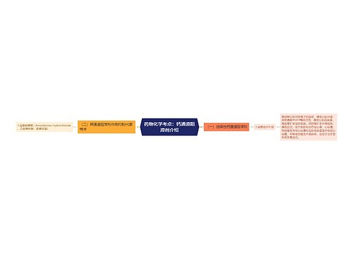 药物化学考点：钙通道阻滞剂介绍