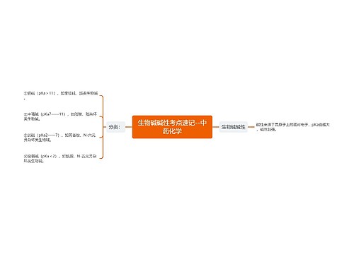 生物碱碱性考点速记--中药化学