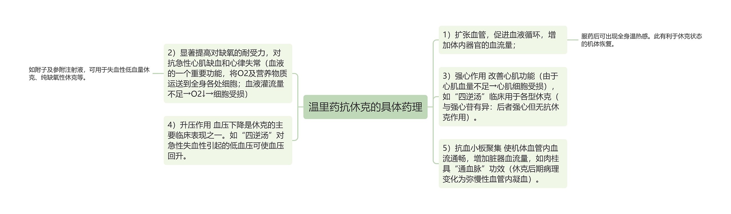 温里药抗休克的具体药理 温里药抗休克的具体药理