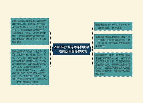 2019年执业药师药物化学：唑类抗真菌药物代表