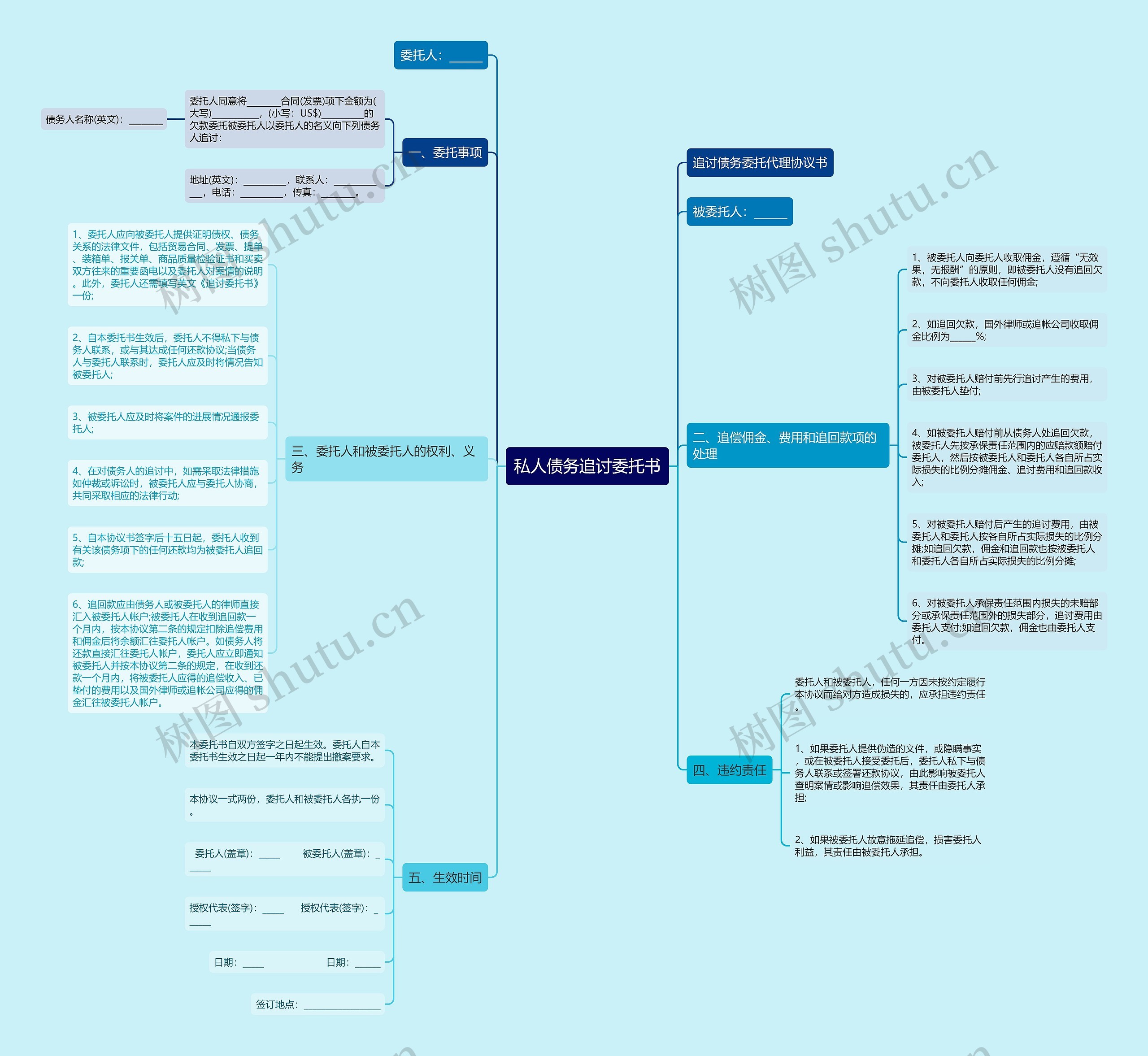 私人债务追讨委托书思维导图