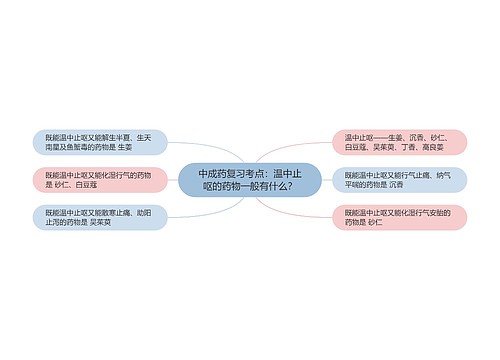 中成药复习考点：温中止呕的药物一般有什么？