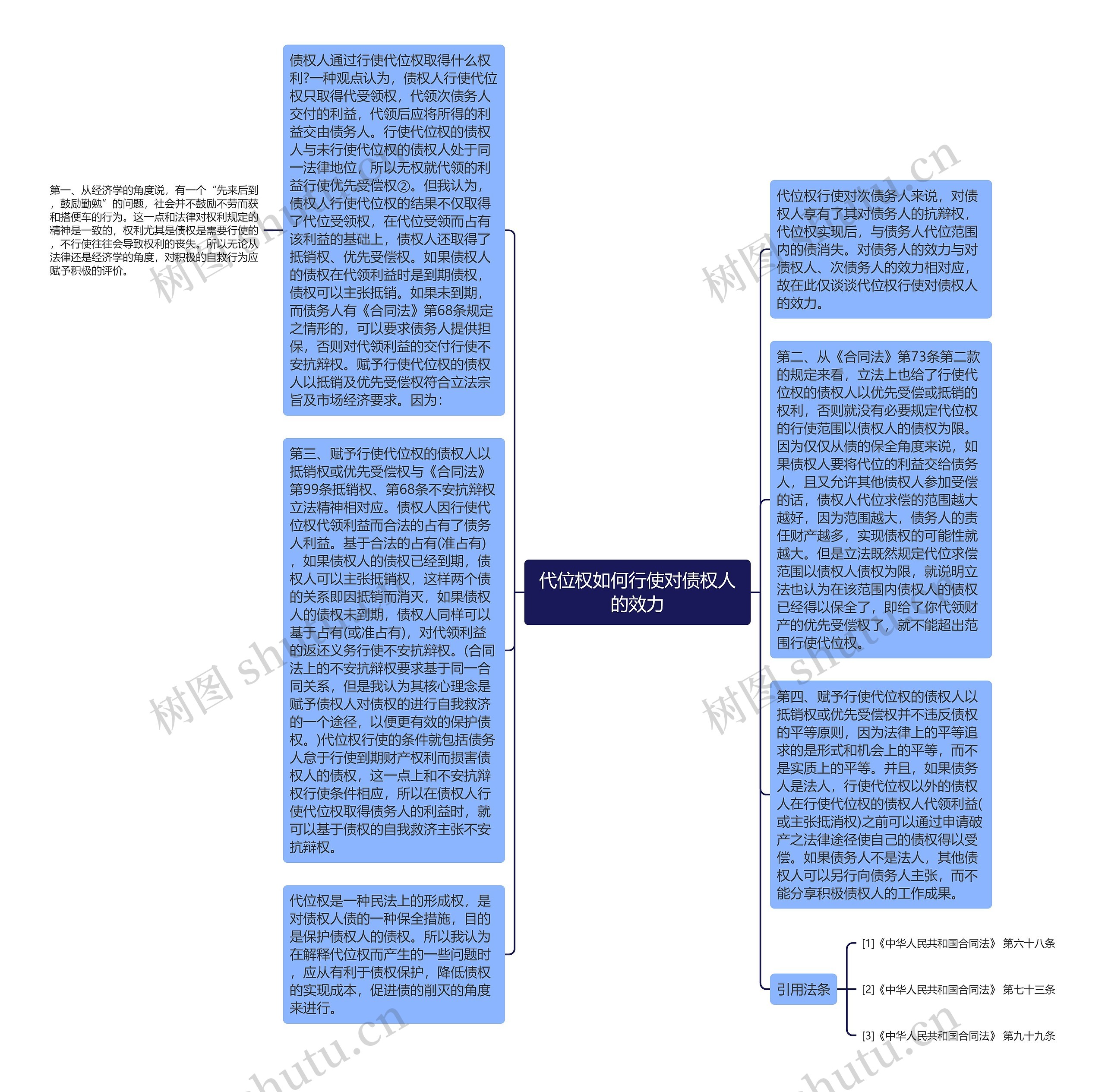 代位权如何行使对债权人的效力思维导图