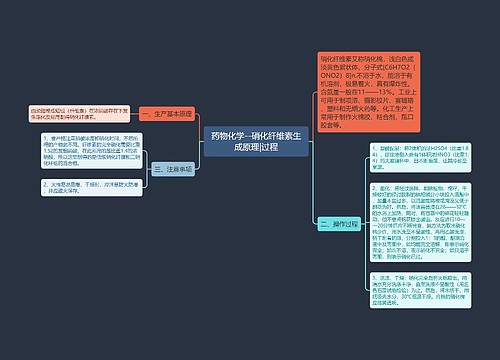 药物化学--硝化纤维素生成原理|过程