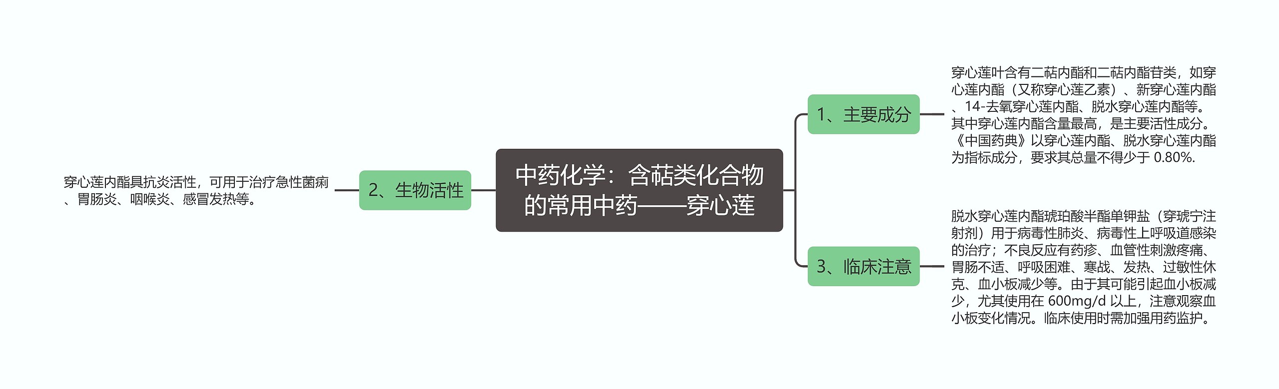 中药化学：含萜类化合物的常用中药——穿心莲思维导图