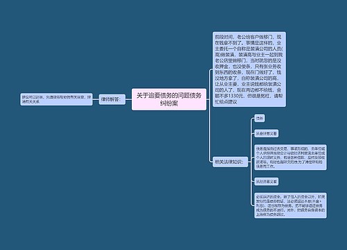 关于追要债务的问题债务纠纷案