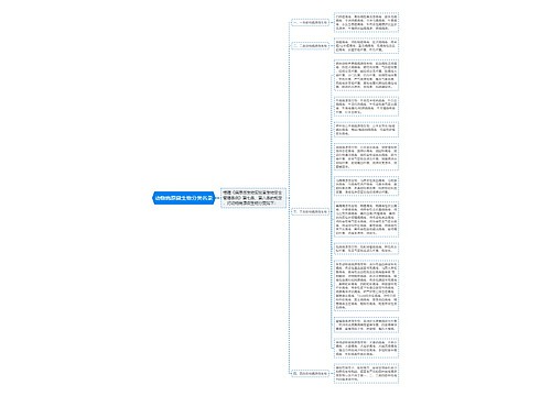 动物病原微生物分类名录 动物病原微生物分类名录