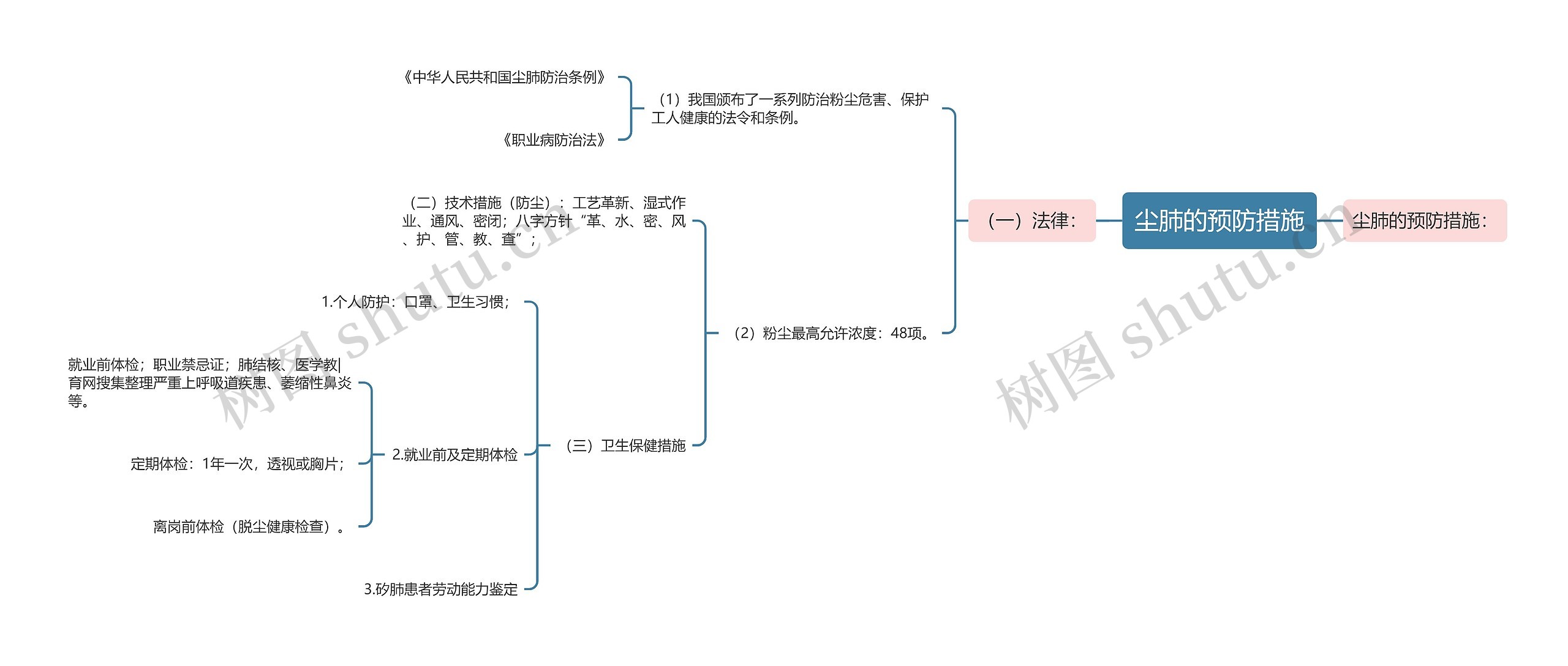 尘肺的预防措施