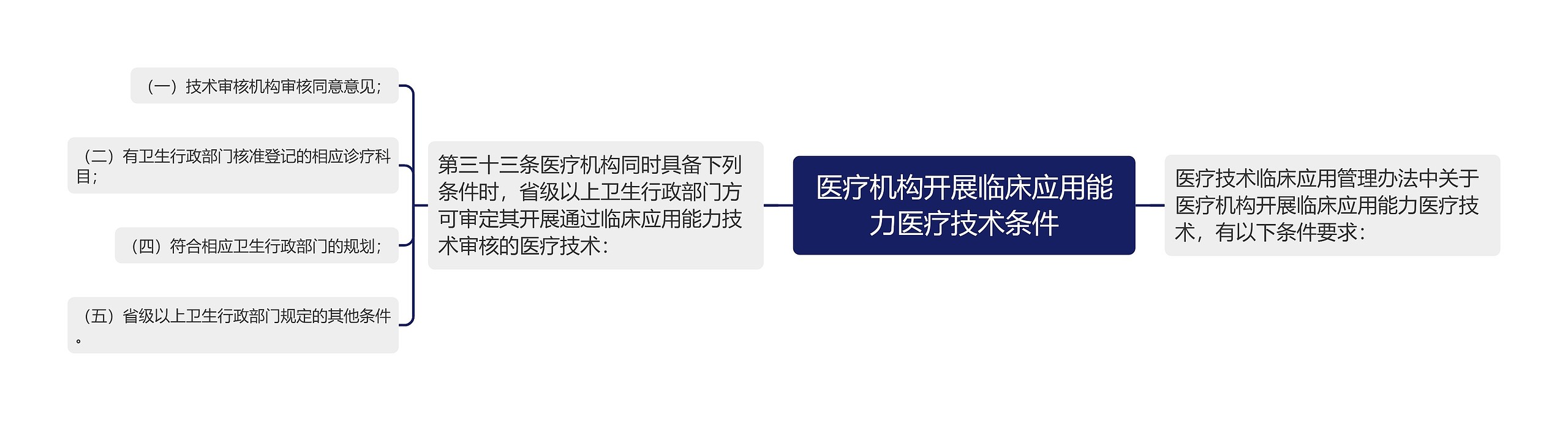 医疗机构开展临床应用能力医疗技术条件 医疗机构开展临床应用能力医疗技术条件