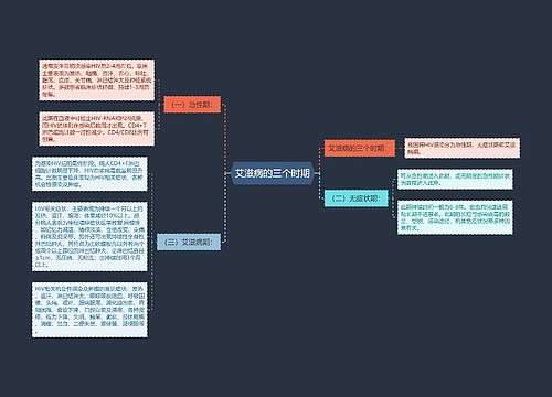 艾滋病的三个时期