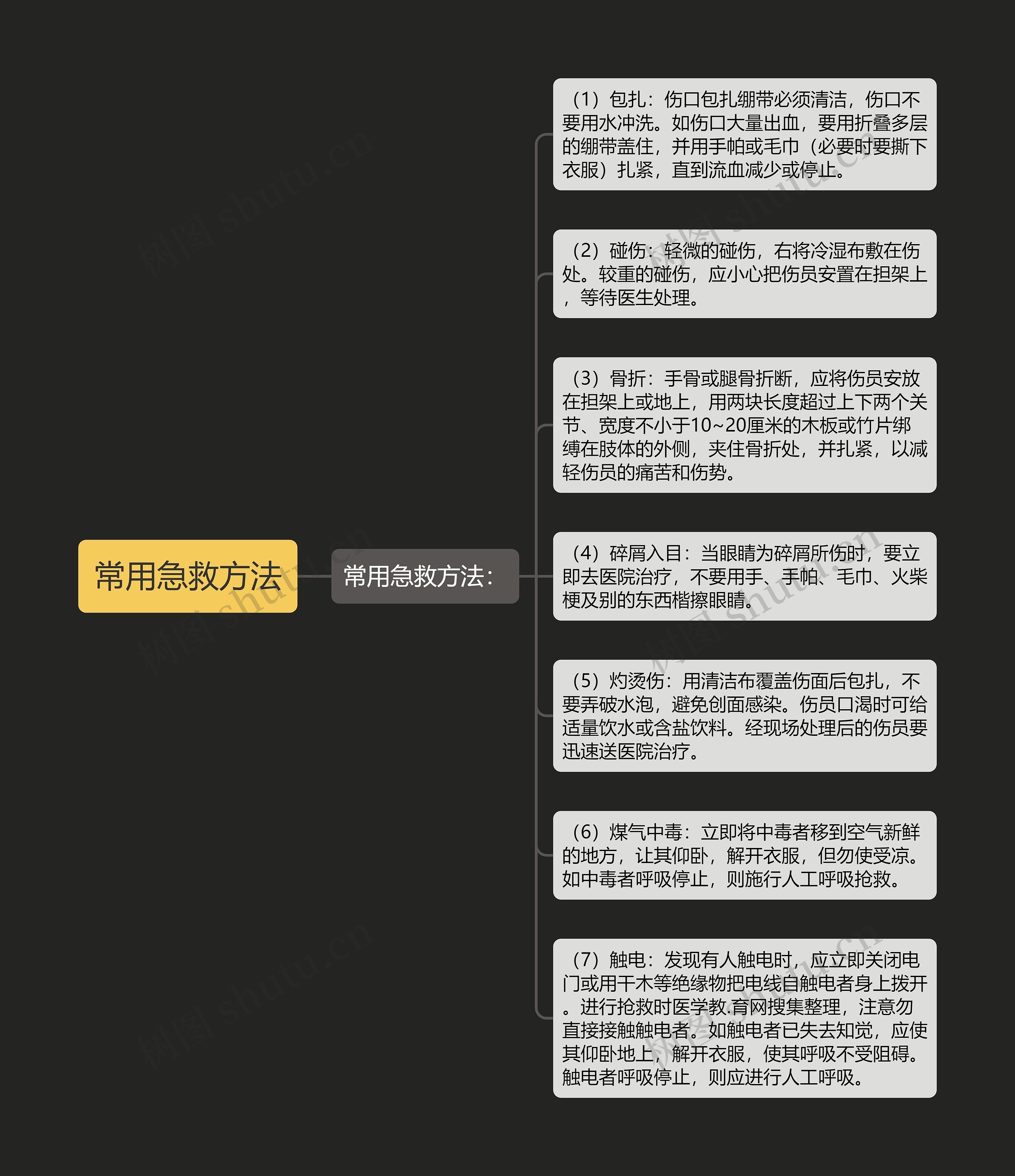 常用急救方法思维导图