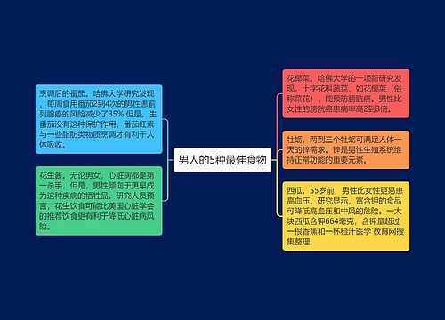 男人的5种最佳食物