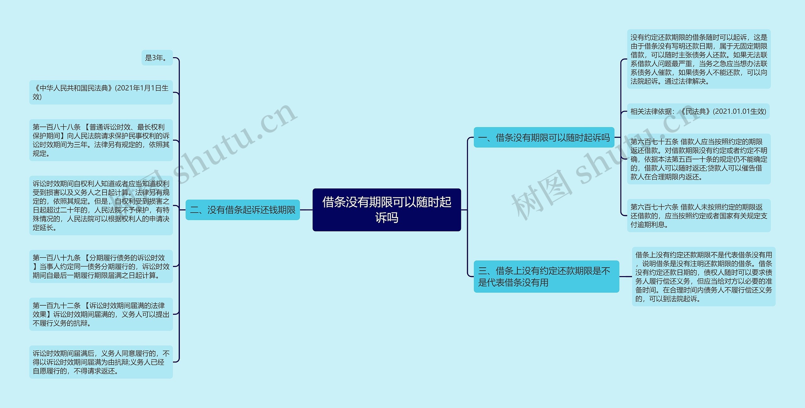 借条没有期限可以随时起诉吗