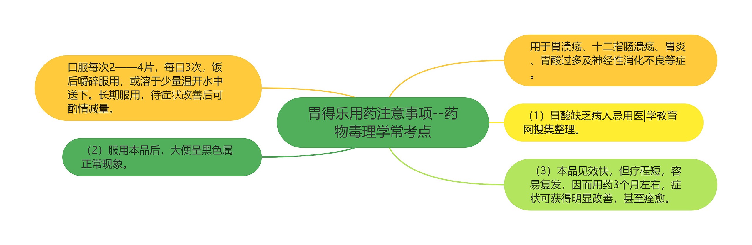 胃得乐用药注意事项--药物毒理学常考点 胃得乐用药注意事项--药物毒理学常考点