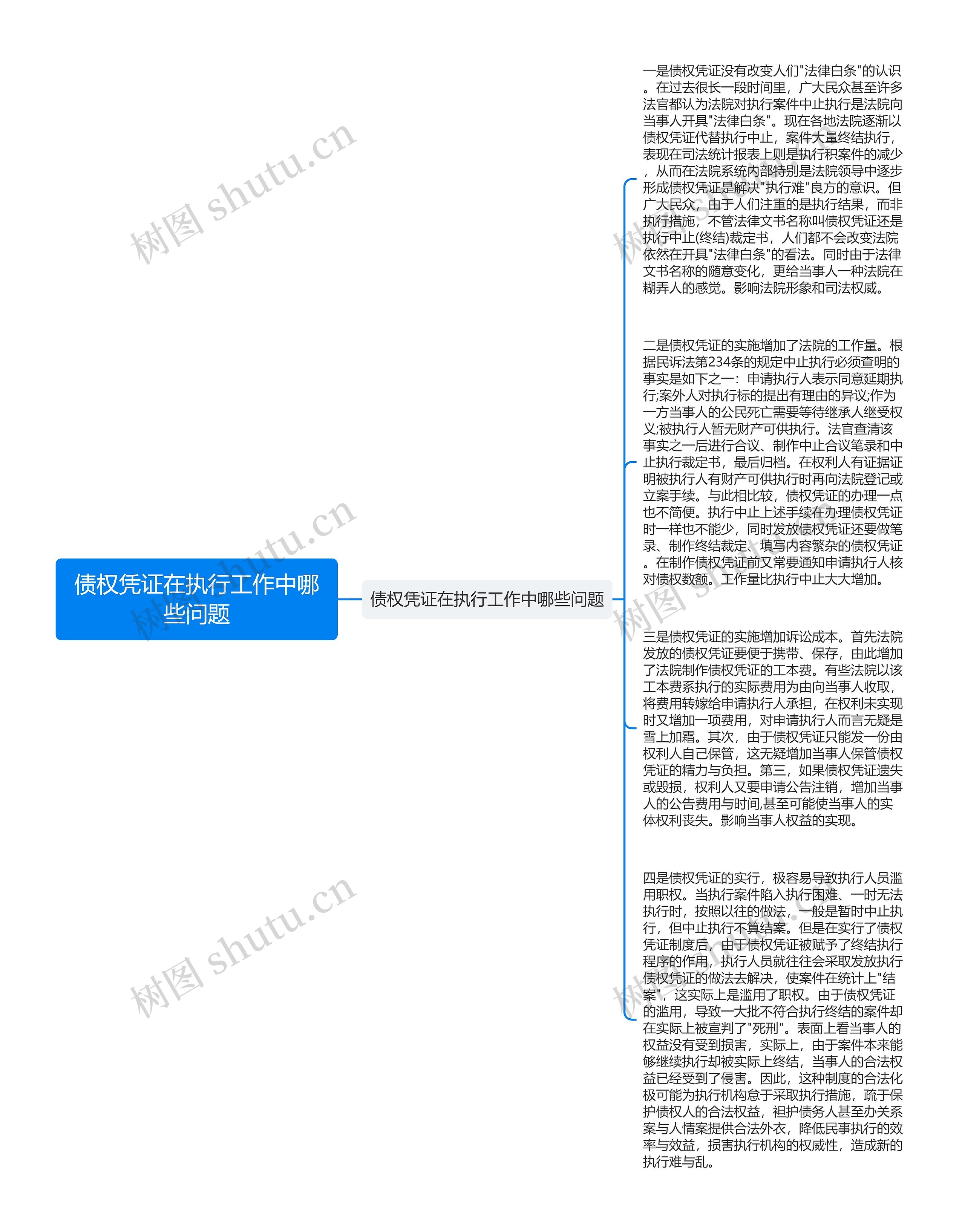 债权凭证在执行工作中哪些问题思维导图