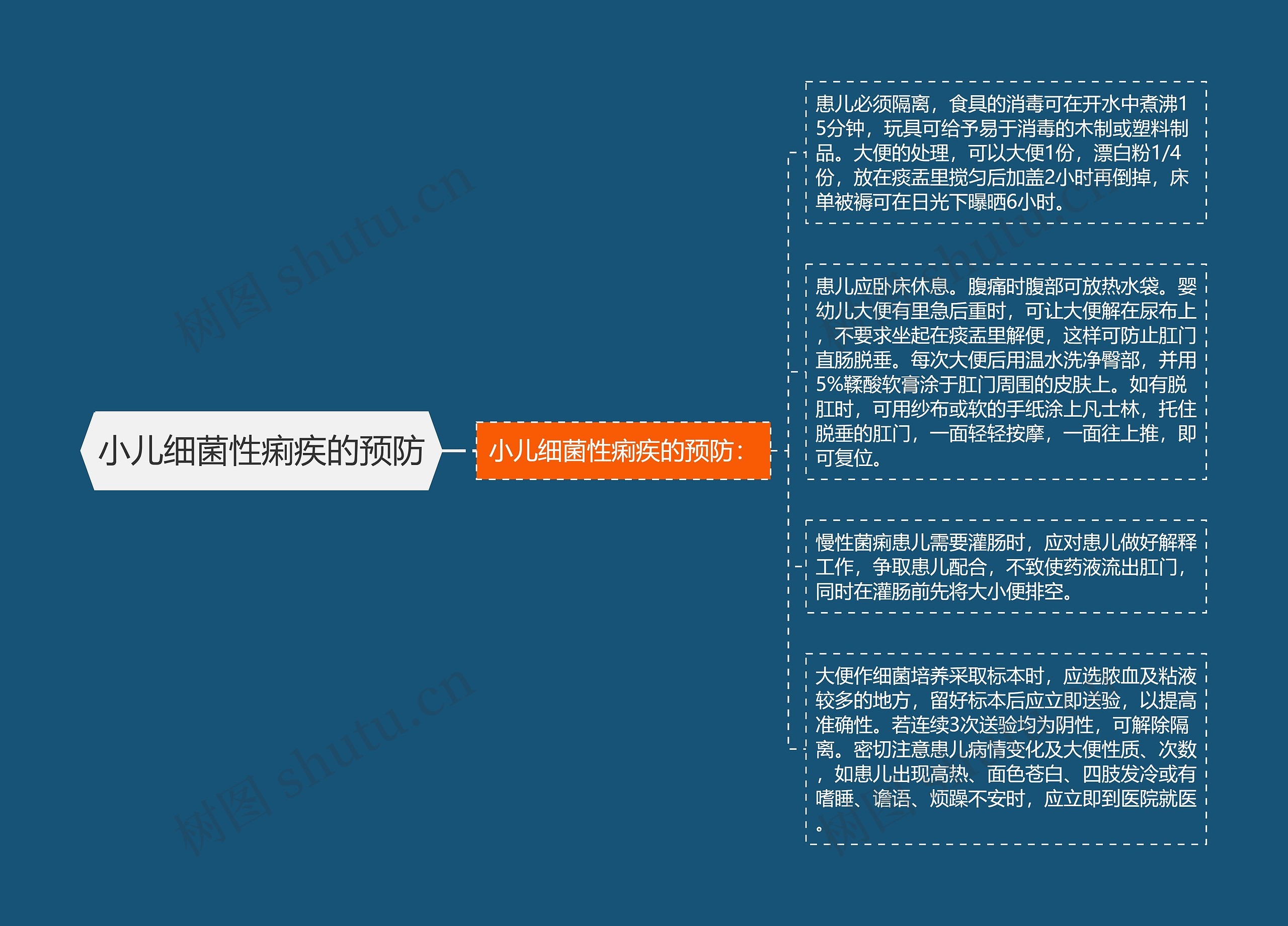 小儿细菌性痢疾的预防 小儿细菌性痢疾的预防