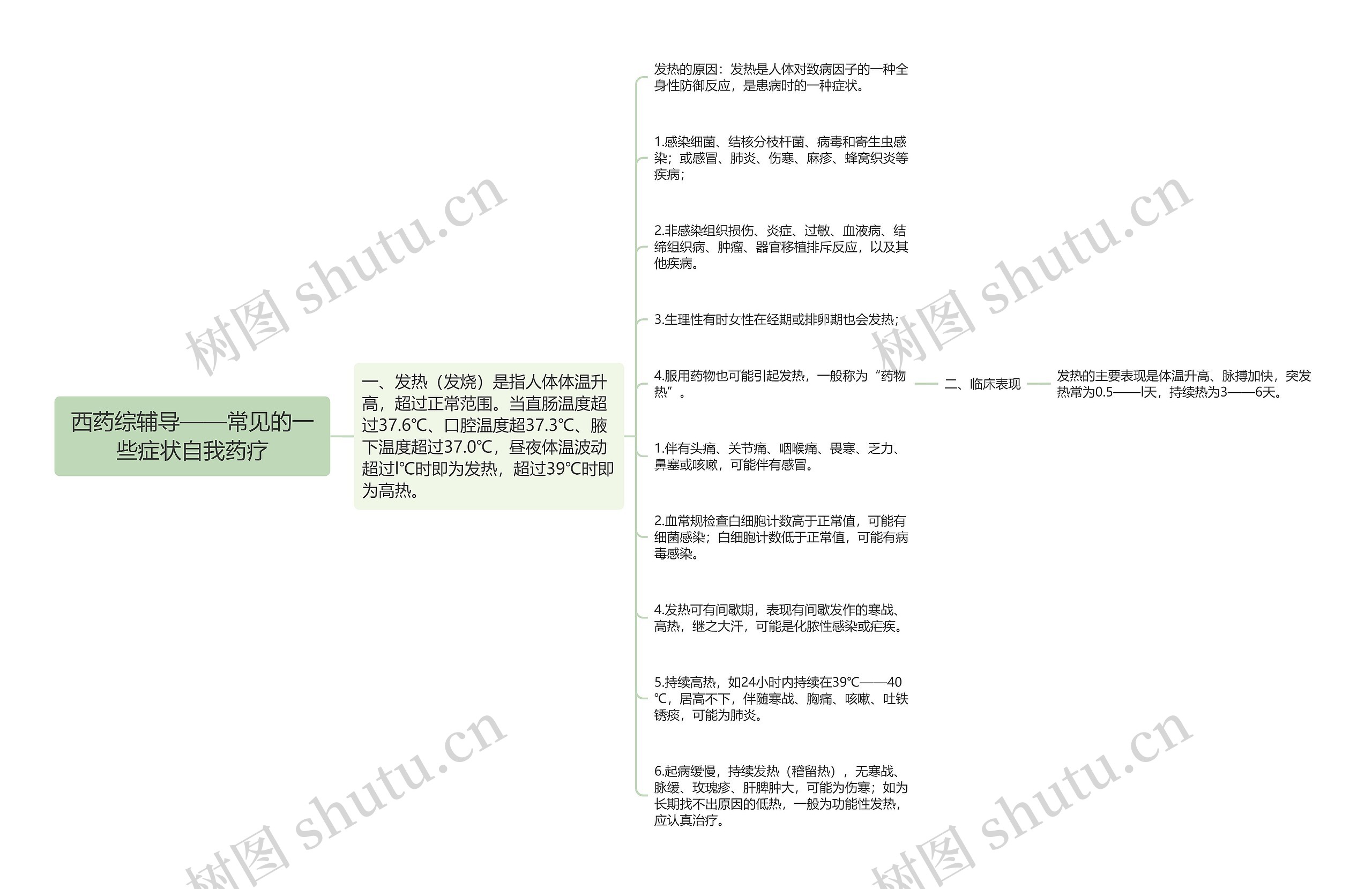 西药综辅导——常见的一些症状自我药疗 西药综辅导——常见的一些症状自我药疗