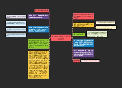 重庆市财政局个人股权转让协议书