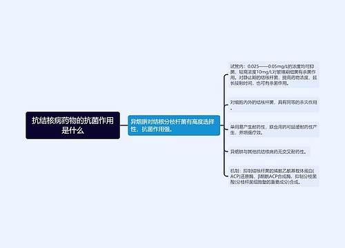 抗结核病药物的抗菌作用是什么