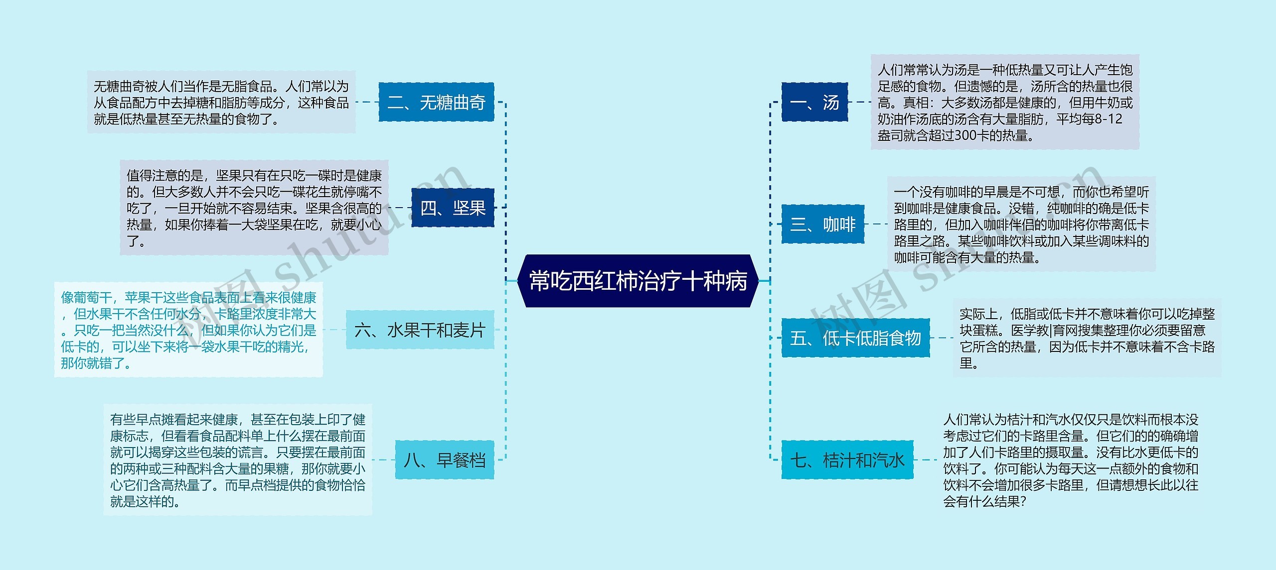 常吃西红柿治疗十种病思维导图