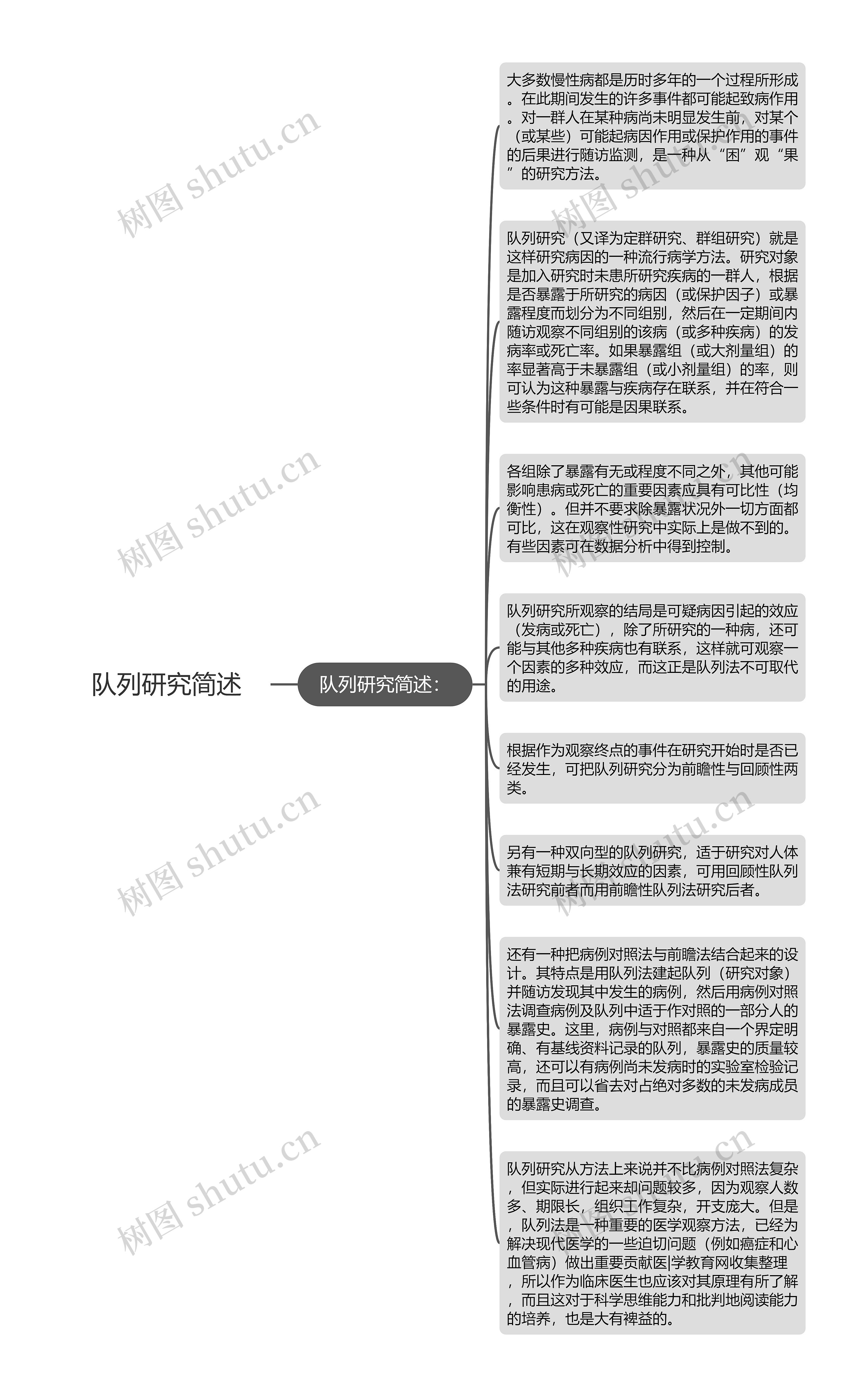 队列研究简述