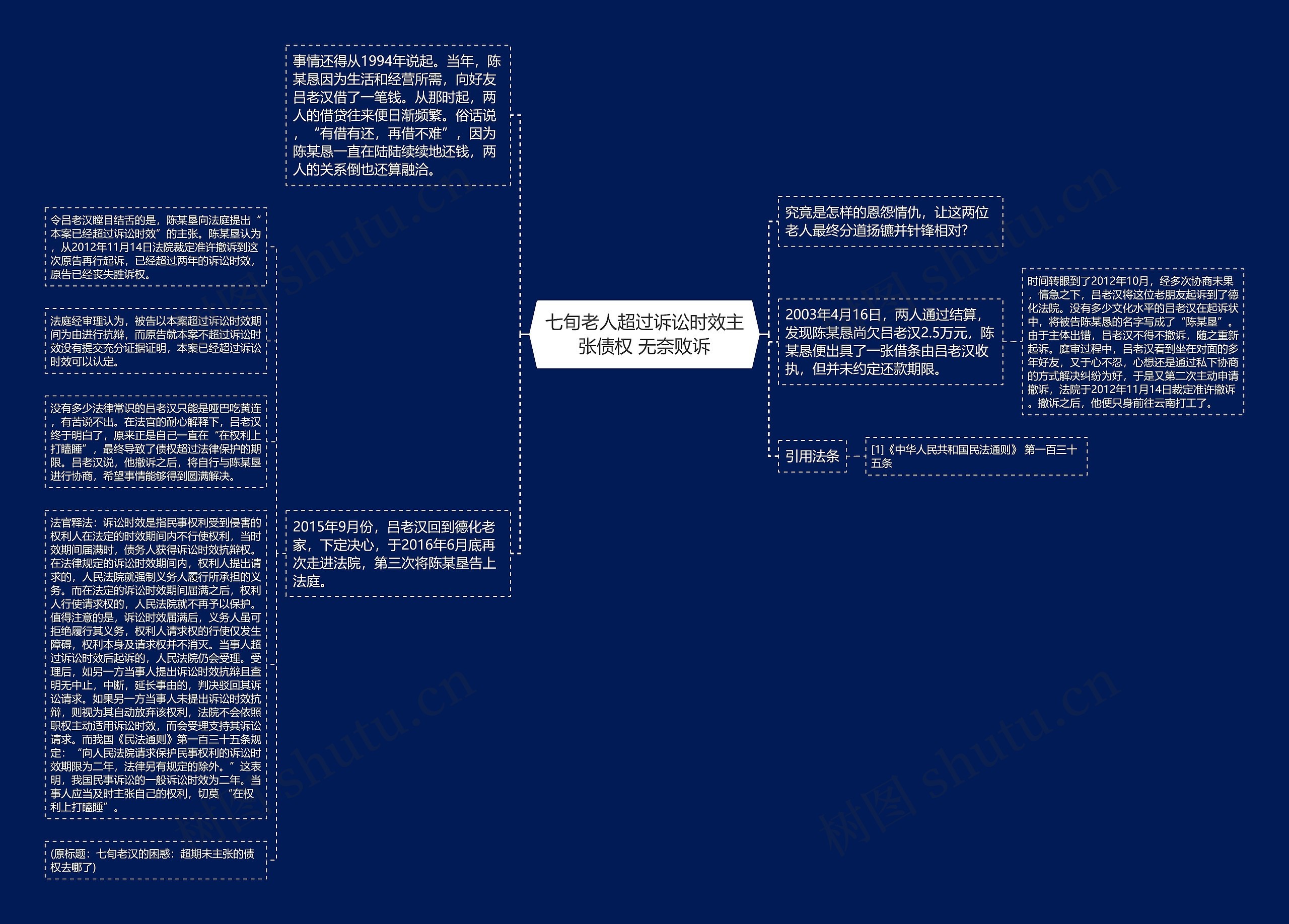 七旬老人超过诉讼时效主张债权 无奈败诉