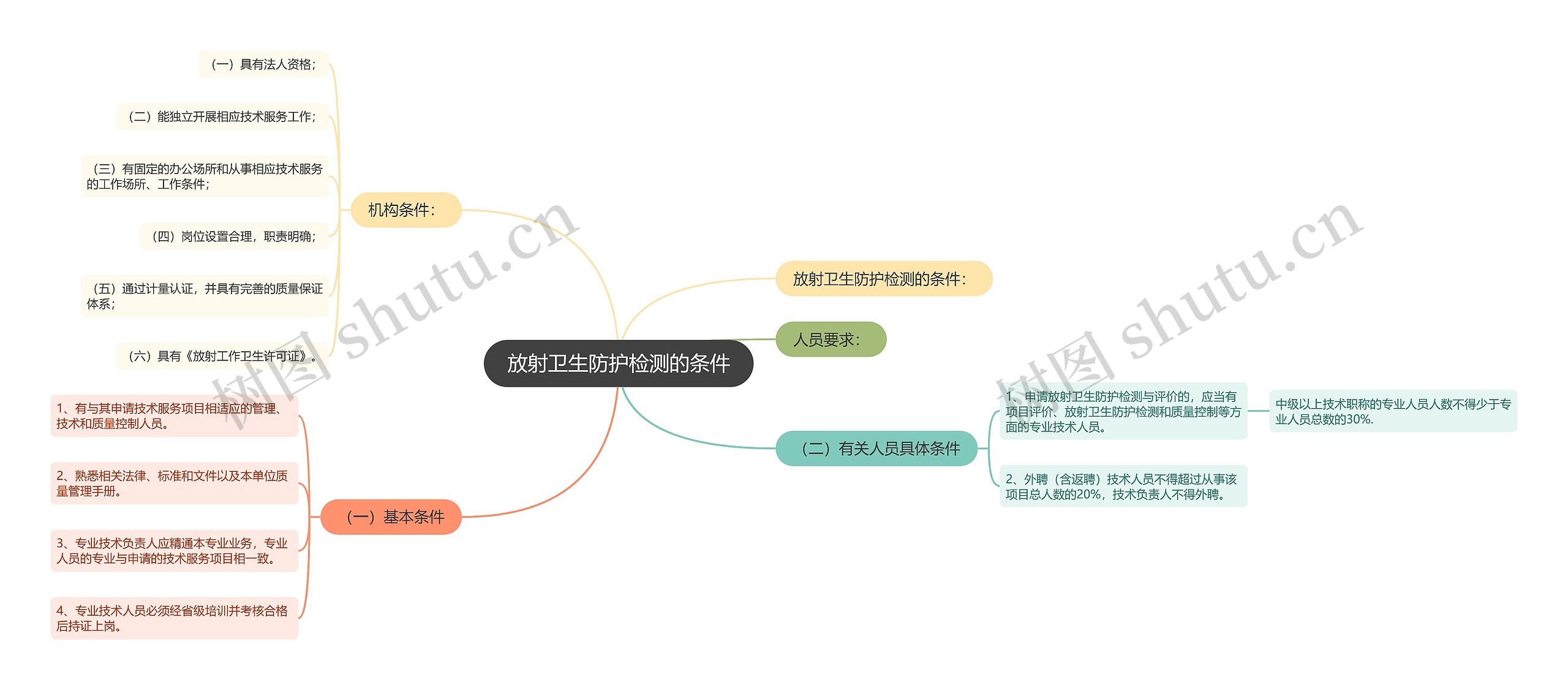 放射卫生防护检测的条件