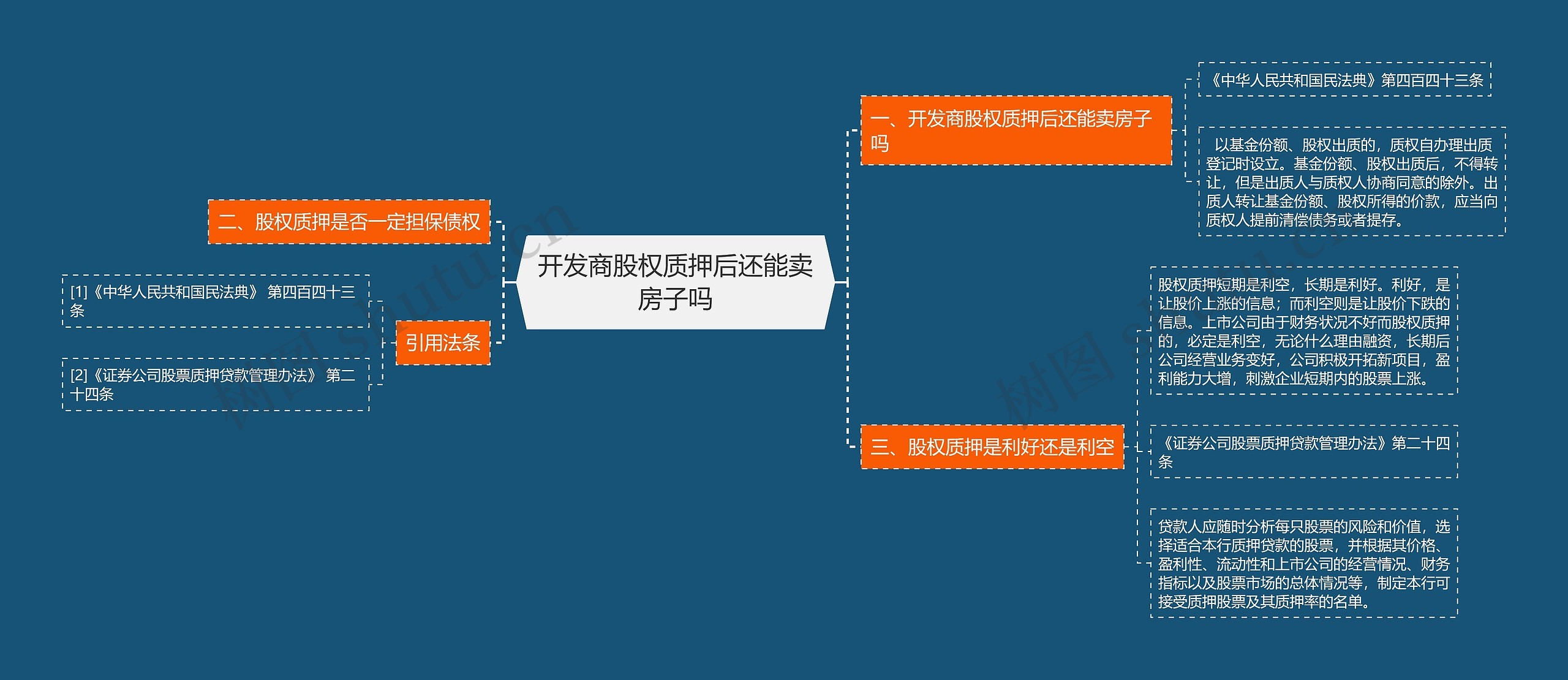 开发商股权质押后还能卖房子吗思维导图