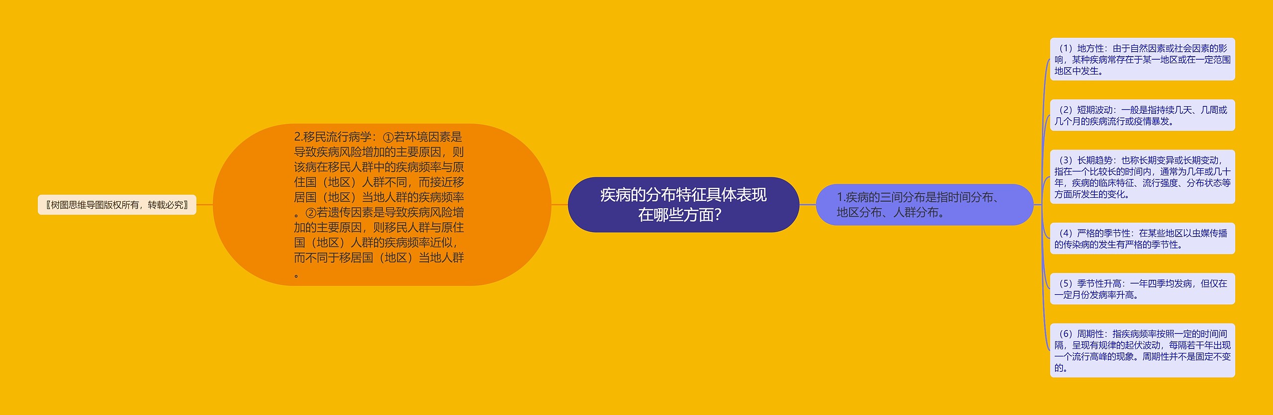 疾病的分布特征具体表现在哪些方面? 疾病的分布特征具体表现在哪些方面?