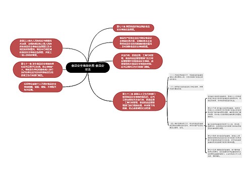 食品安全事故处置-食品安全法