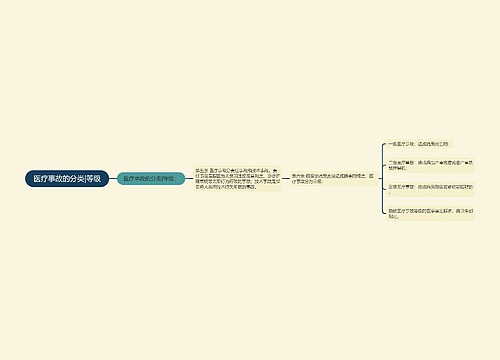 医疗事故的分类|等级