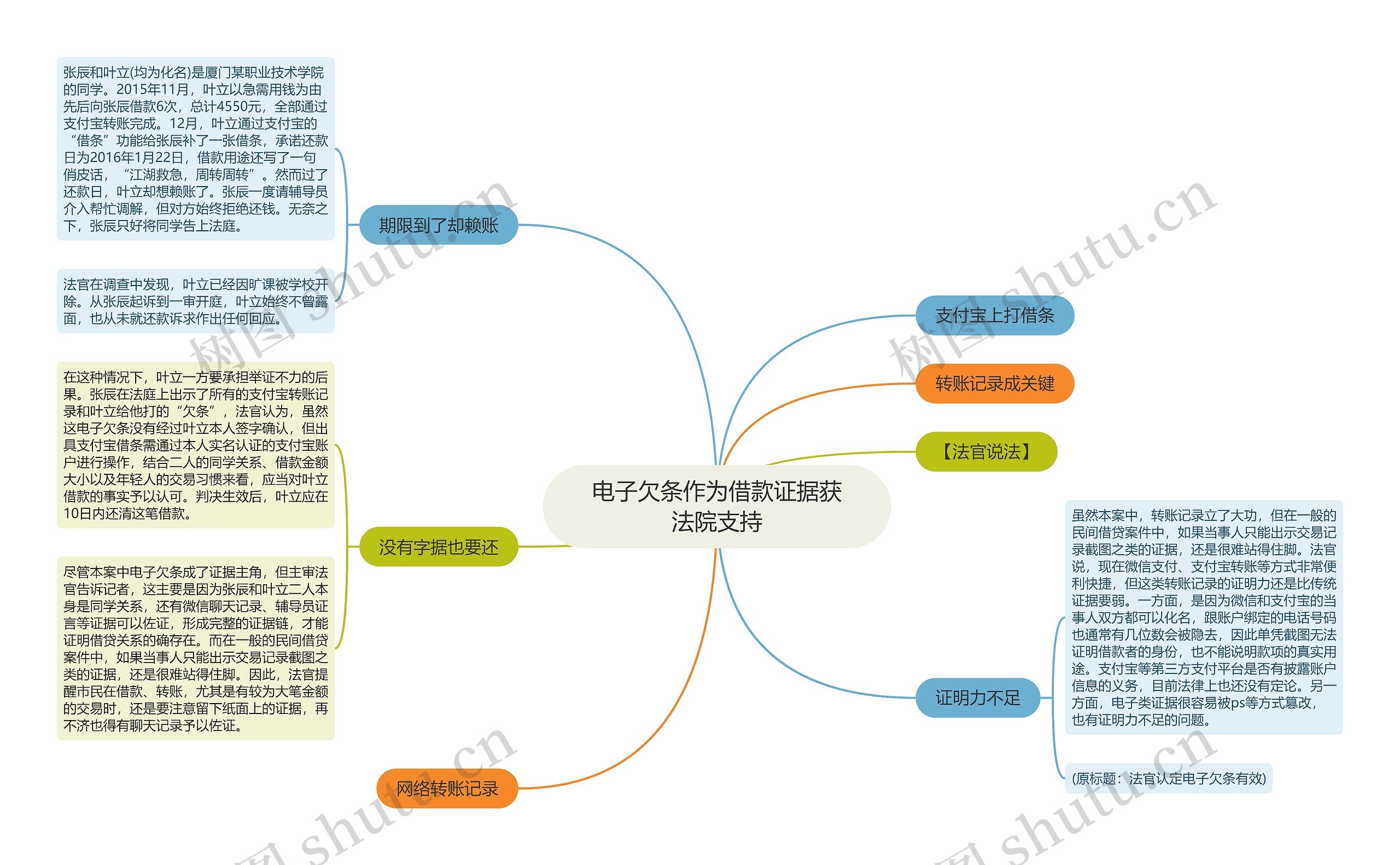 电子欠条作为借款证据获法院支持