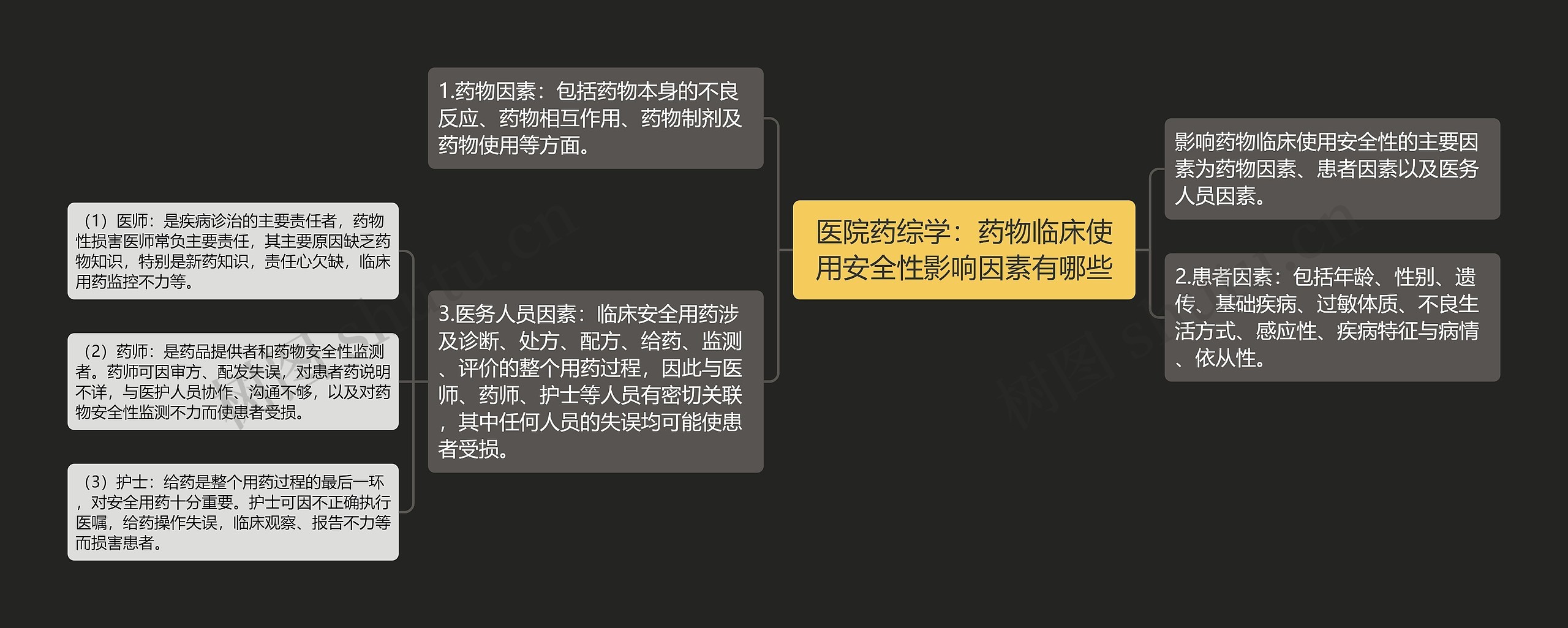 医院药综学:药物临床使用安全性影响因素有哪些 医院药综学:药物临床使用安全性影响因素有哪些