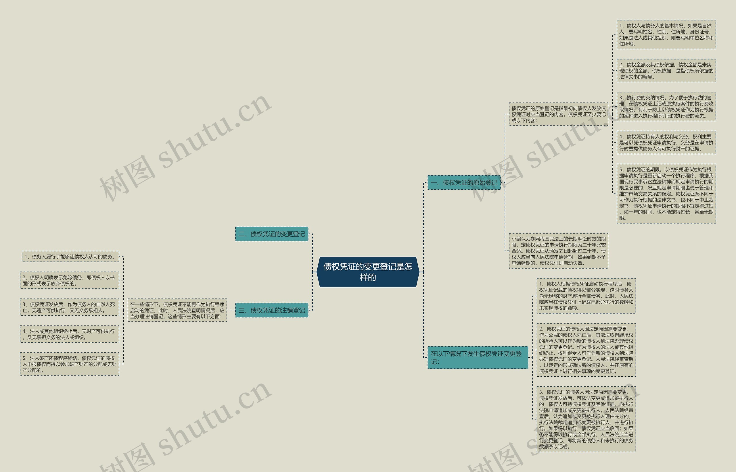 债权凭证的变更登记是怎样的 债权凭证的变更登记是怎样的