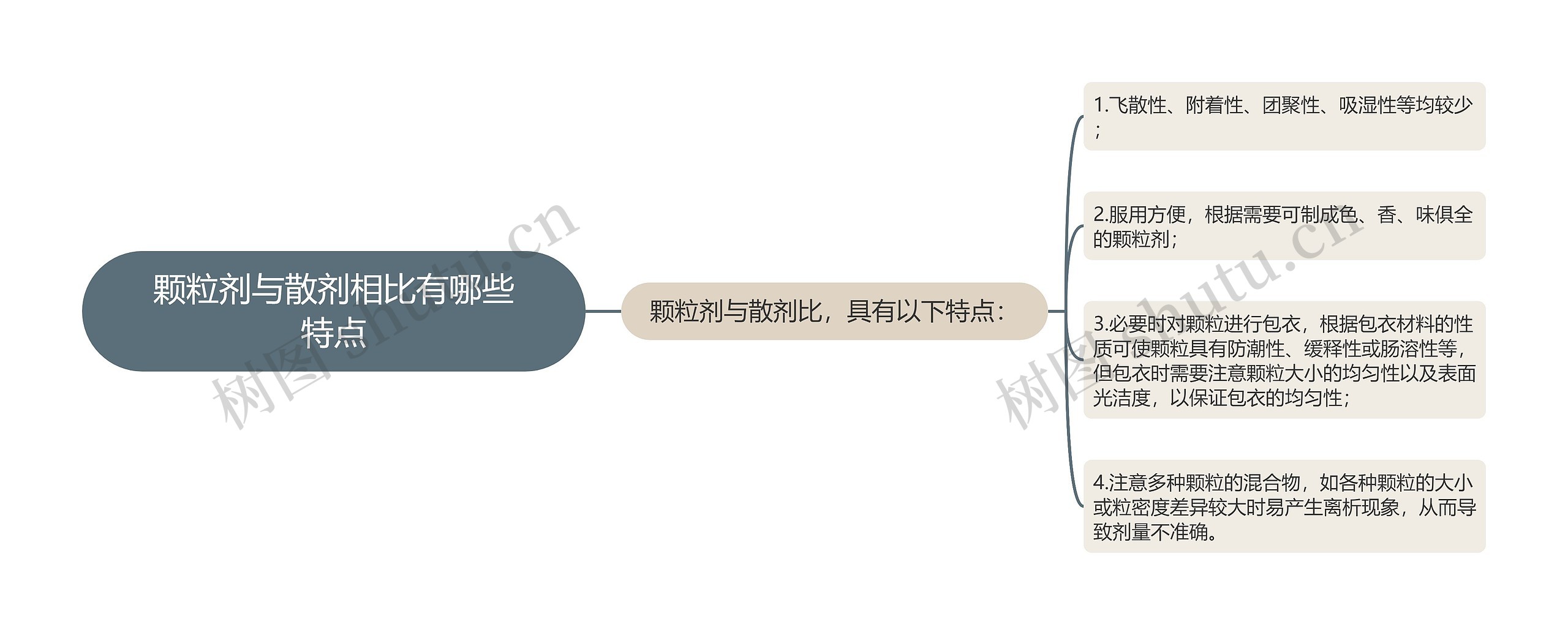 颗粒剂与散剂相比有哪些特点