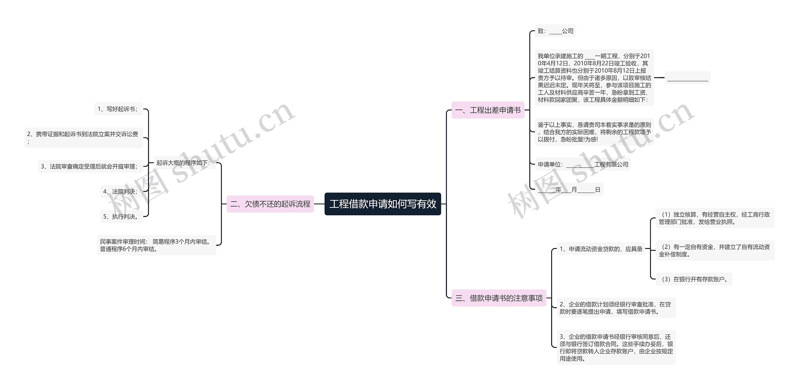 工程借款申请如何写有效 工程借款申请如何写有效