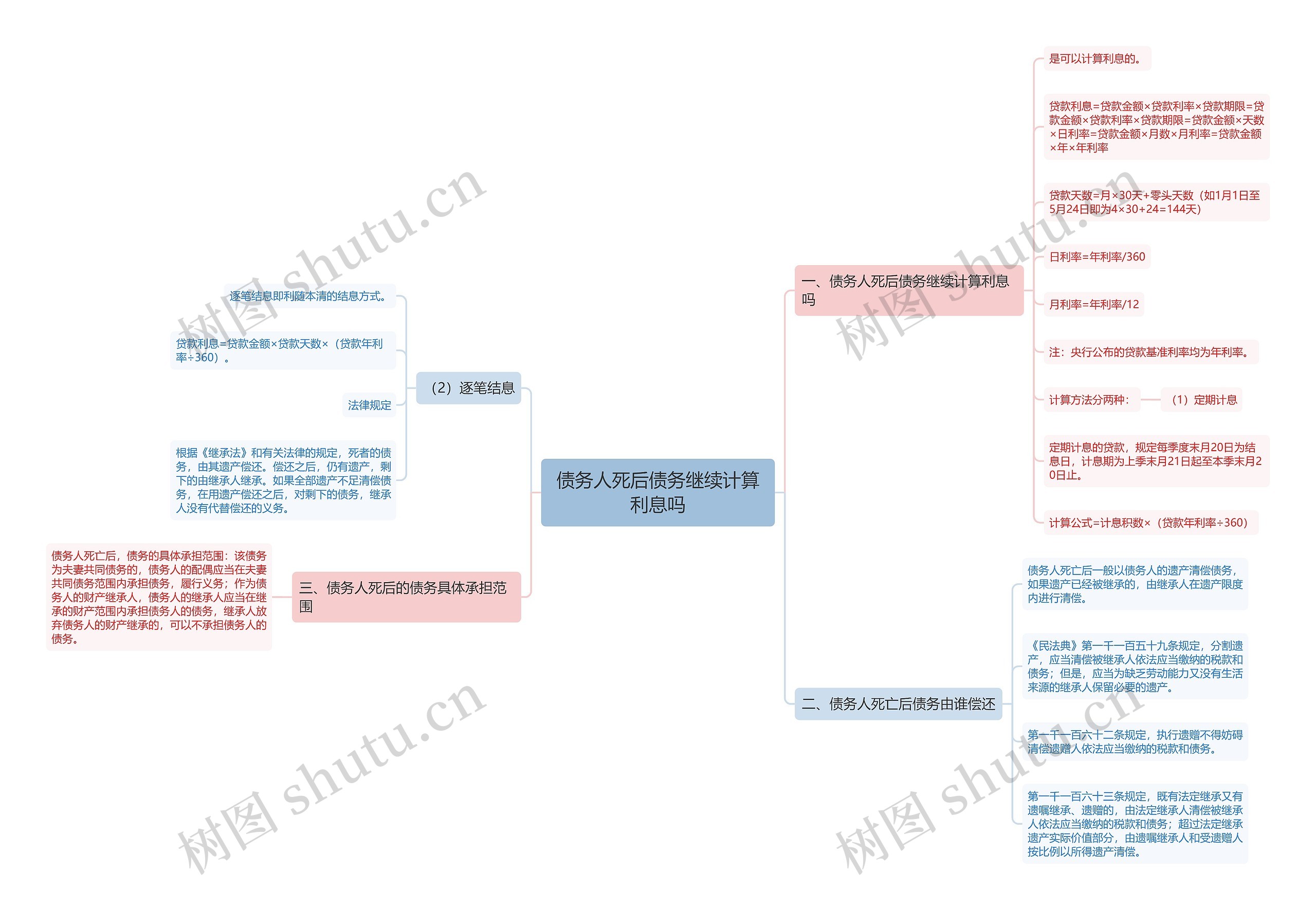 债务人死后债务继续计算利息吗 债务人死后债务继续计算利息吗