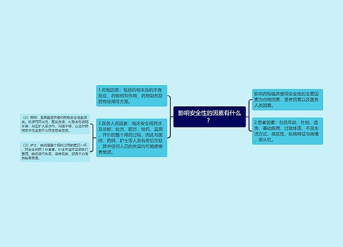 影响安全性的因素有什么？