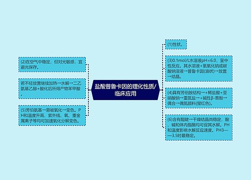 盐酸普鲁卡因的理化性质/临床应用