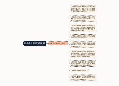 职业病危害评价的过程