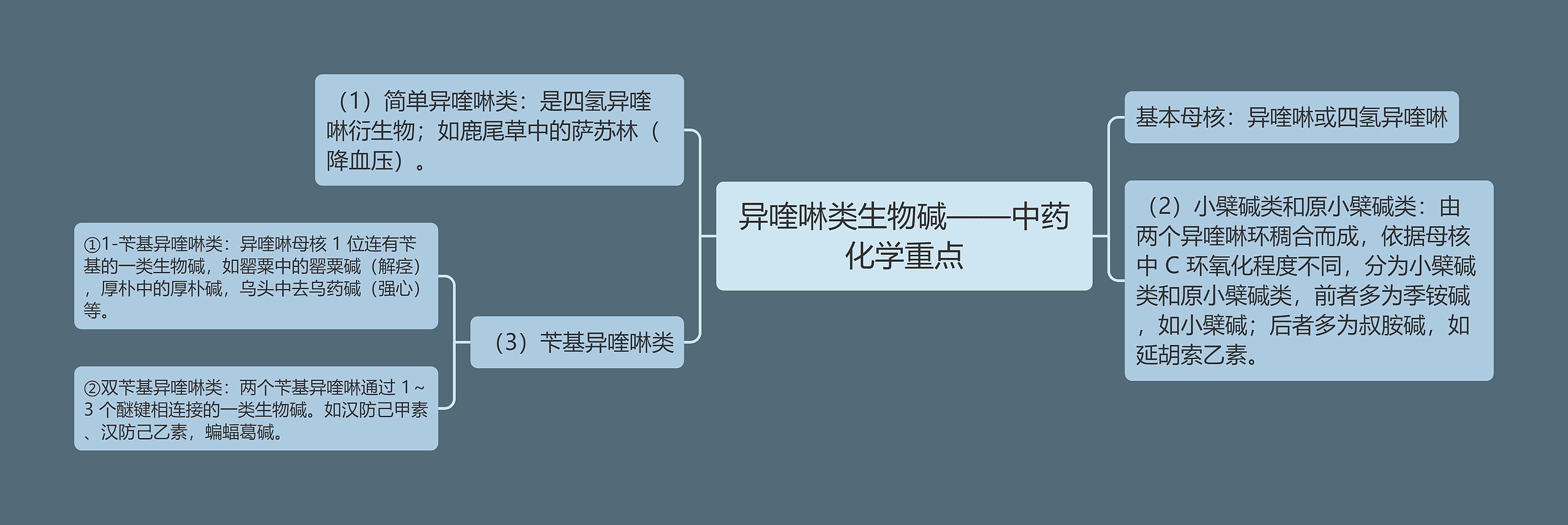 异喹啉类生物碱——中药化学重点