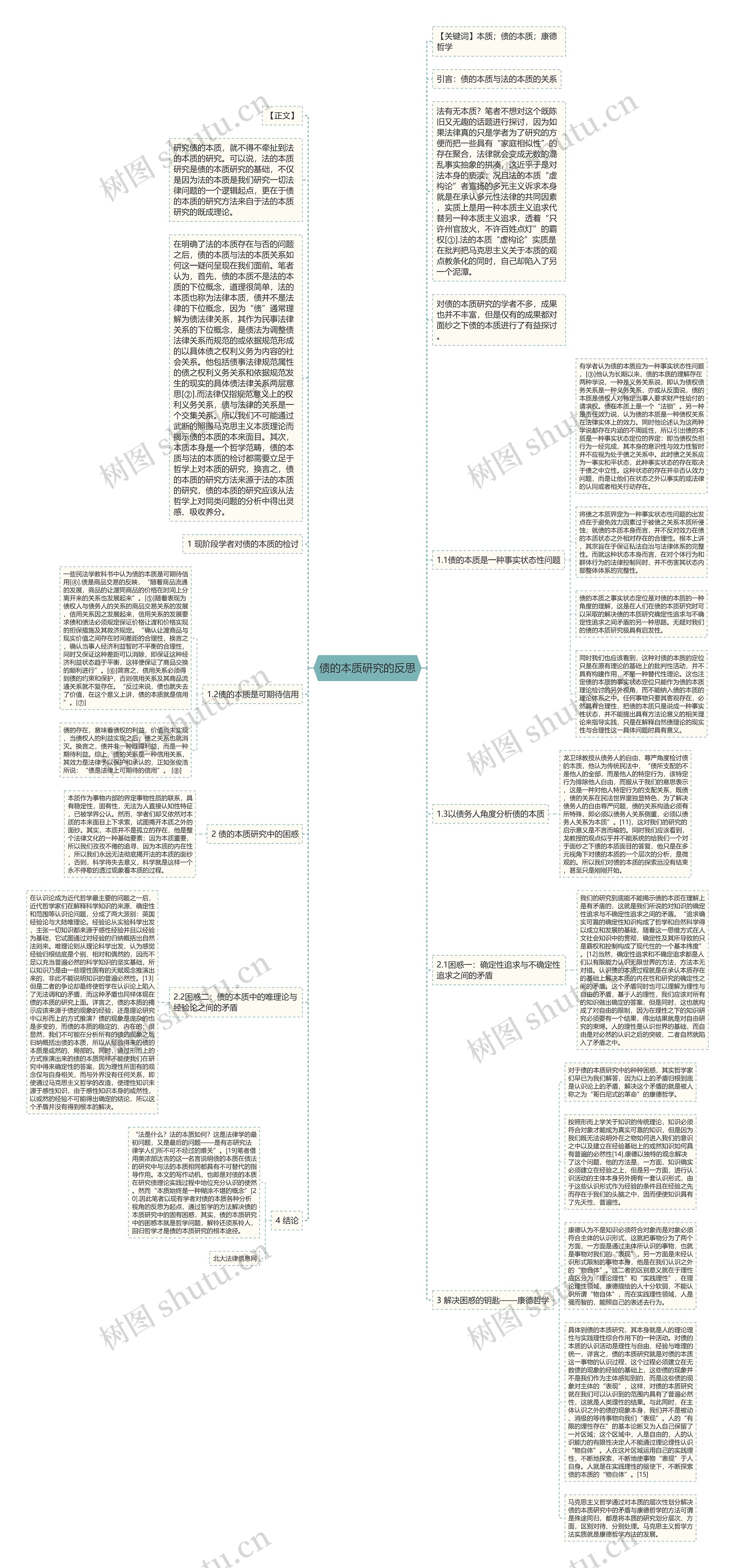 债的本质研究的反思思维导图